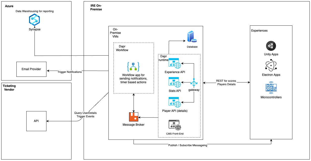 Container Diagram